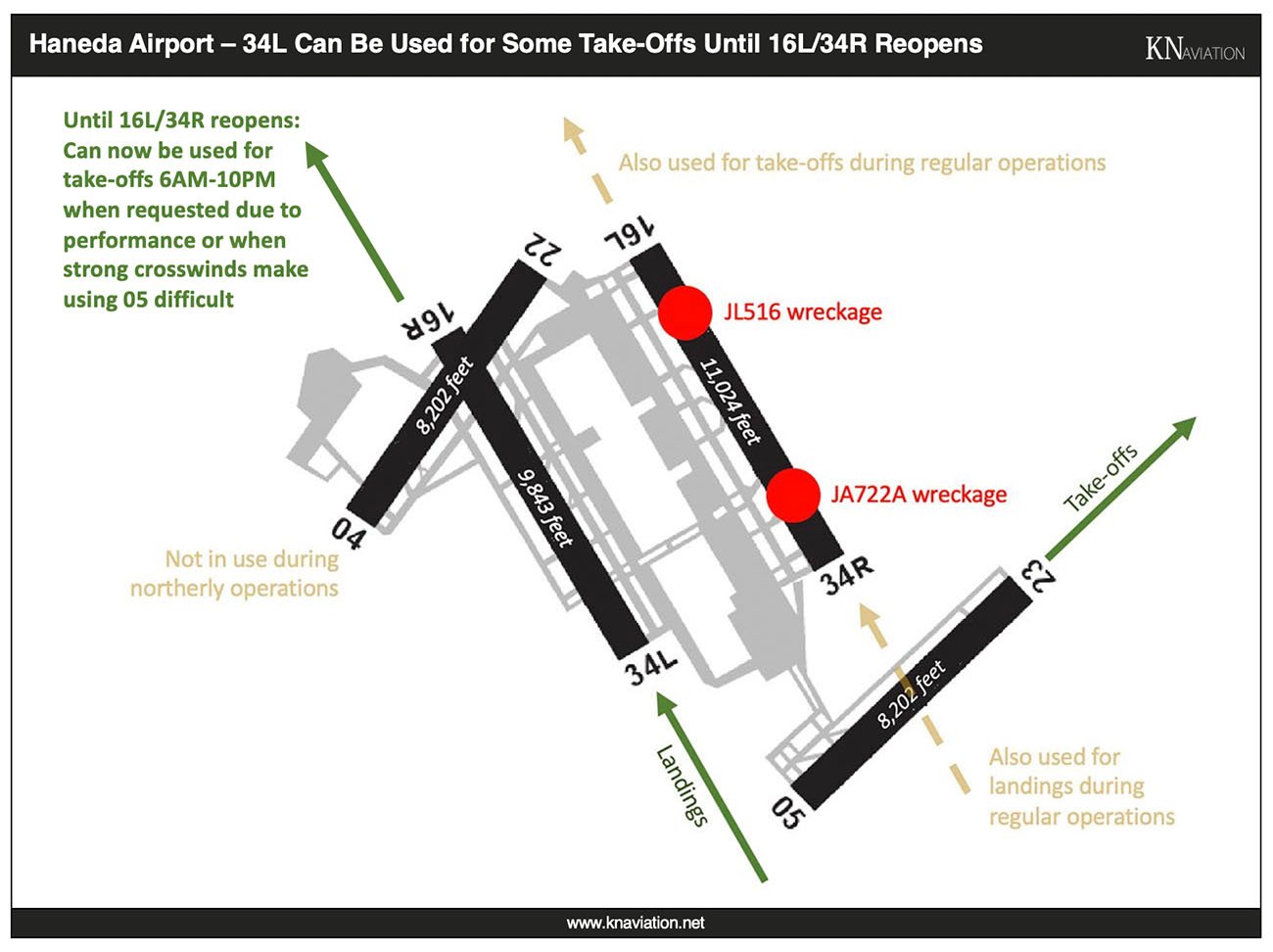 Haneda Temporary Runway Operations