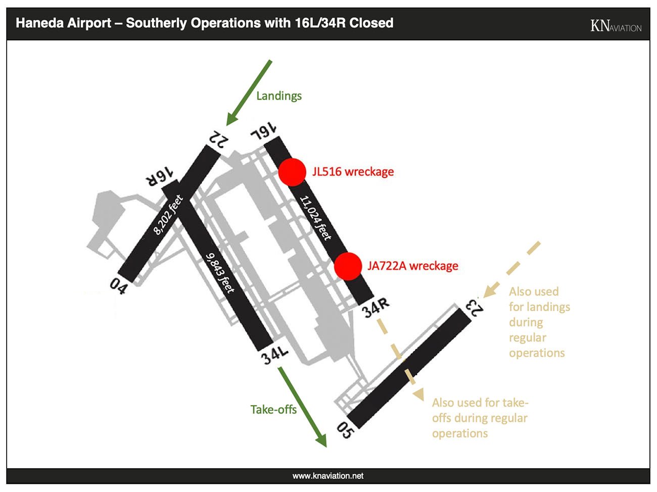 Haneda Temporary Southerly Operations