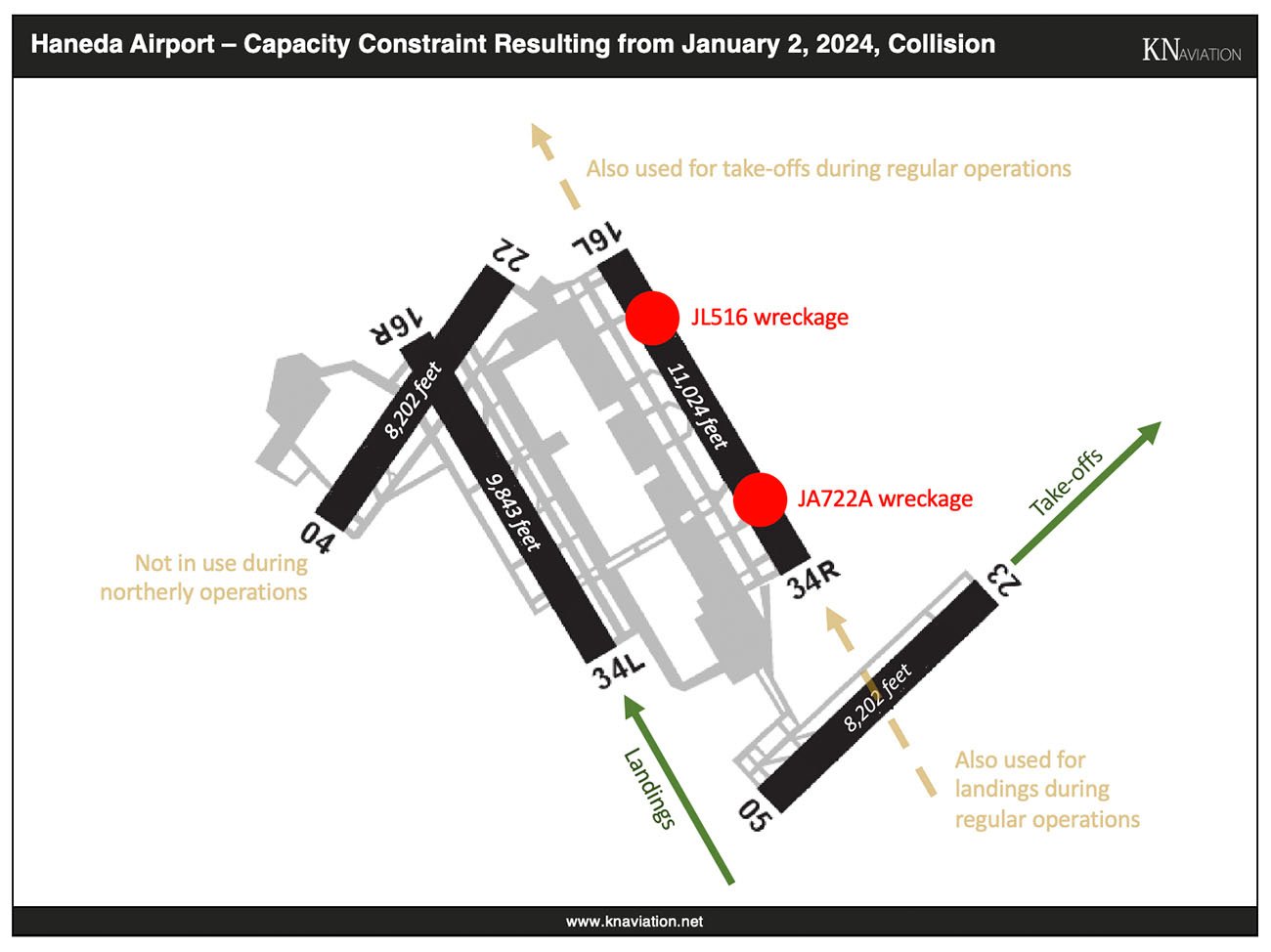 Haneda Capacity Constraint Post-Collision
